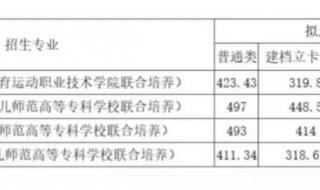 2023年安徽专升本340分能上岸吗 2023年专升本分数线
