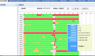 商务数据分析与应用